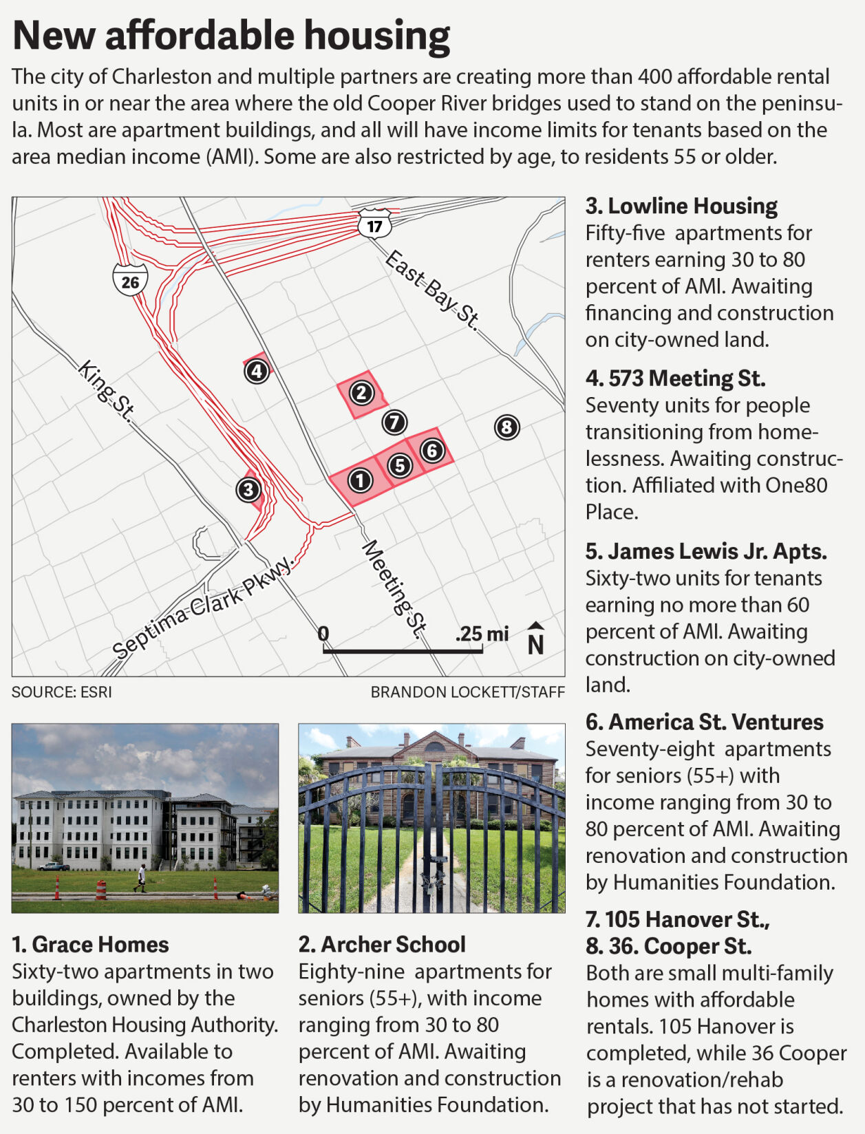 New affordable housing